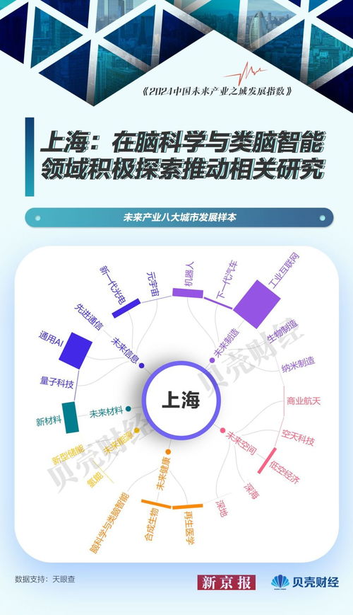 中國(guó)未來(lái)產(chǎn)業(yè)圖譜中的城市樣本 北京量子科技領(lǐng)航與影視傳媒技術(shù)開(kāi)發(fā)新篇